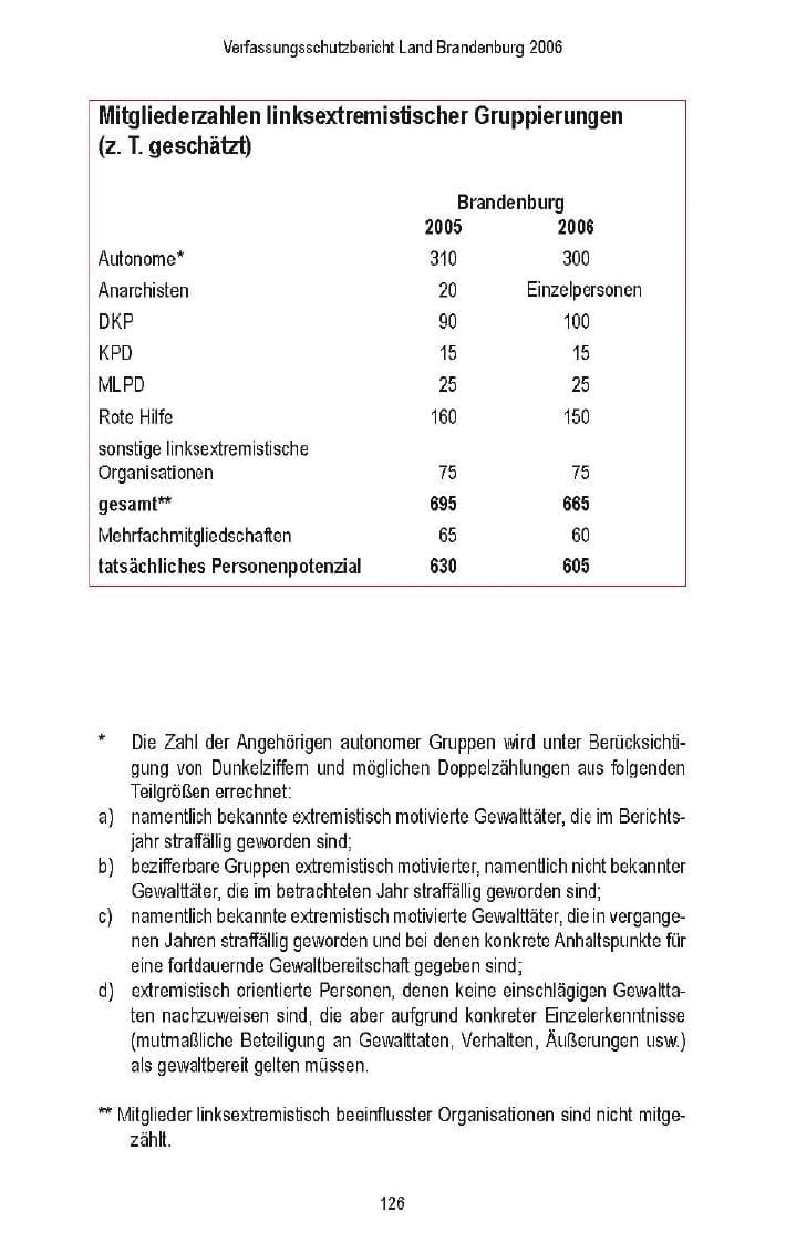 Seite 118 des Verfassungsschutzbericht 2006 Brandenburg