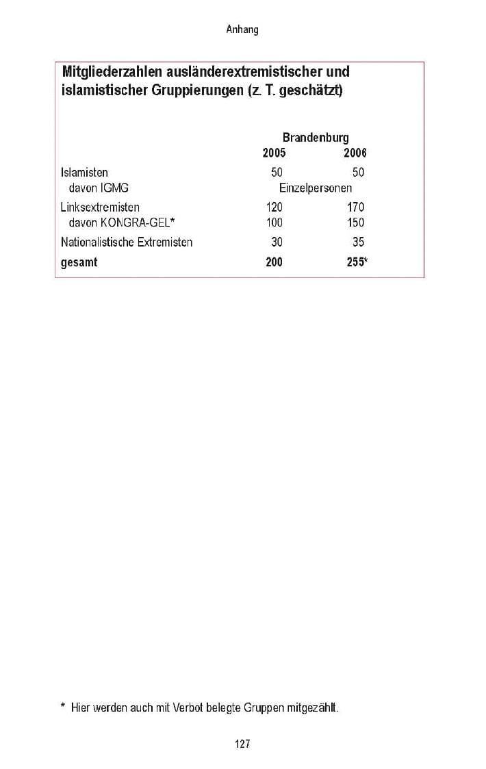 Seite 119 des Verfassungsschutzbericht 2006 Brandenburg