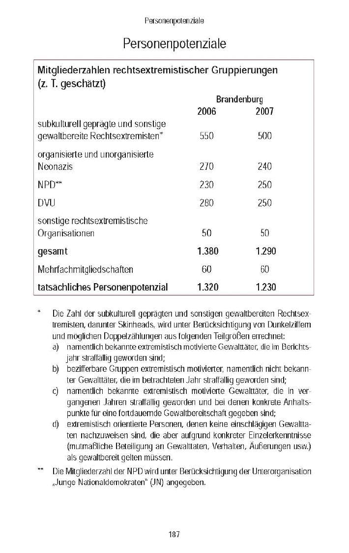 Seite 156 des Verfassungsschutzbericht 2007 Brandenburg