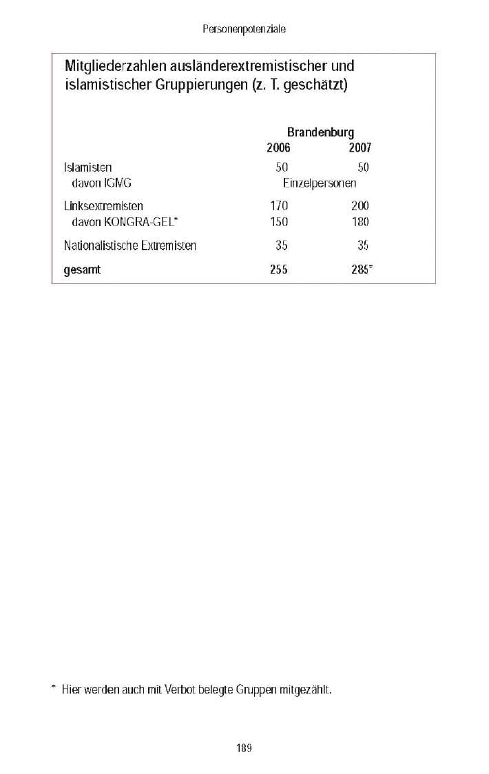 Seite 158 des Verfassungsschutzbericht 2007 Brandenburg