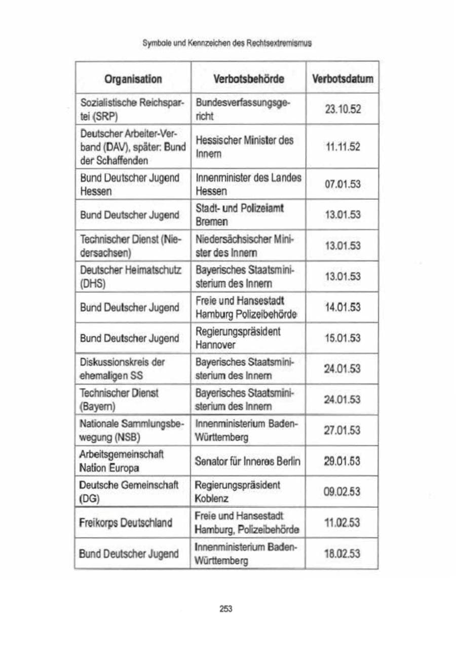 Seite 255 des Verfassungsschutzbericht 2009 Brandenburg
