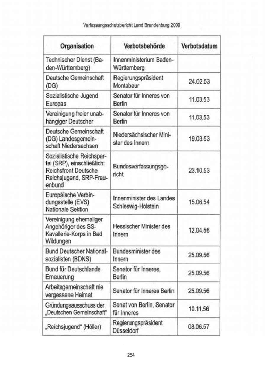 Seite 256 des Verfassungsschutzbericht 2009 Brandenburg