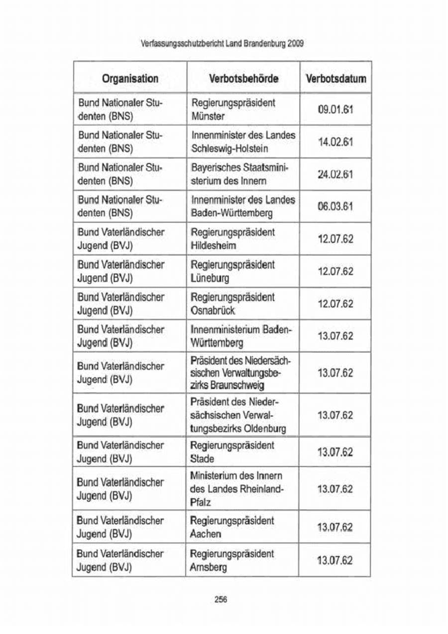 Seite 258 des Verfassungsschutzbericht 2009 Brandenburg