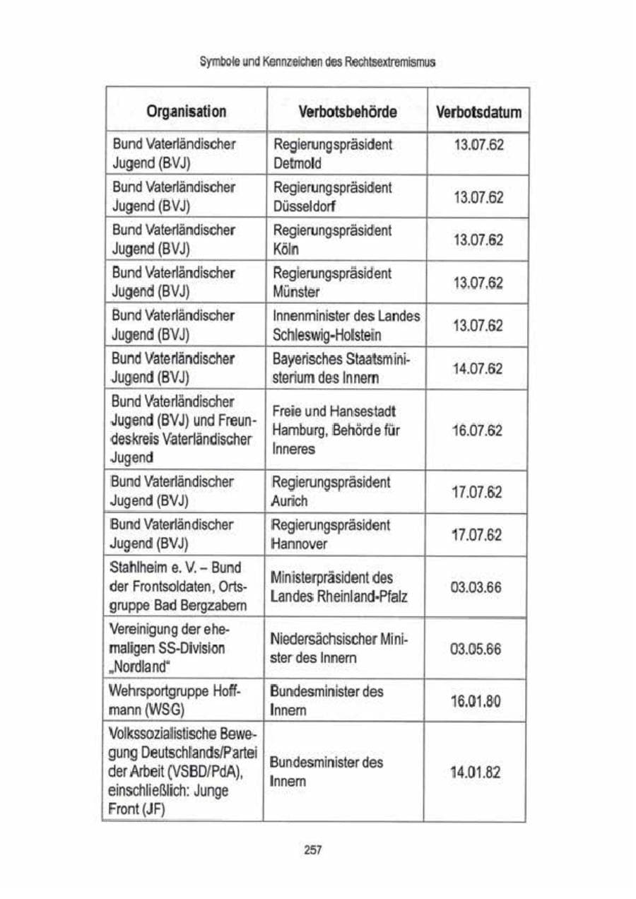 Seite 259 des Verfassungsschutzbericht 2009 Brandenburg