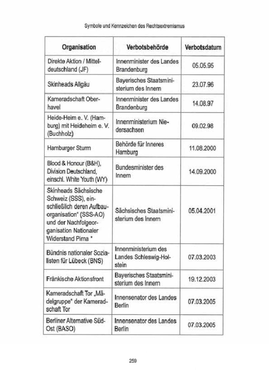 Seite 261 des Verfassungsschutzbericht 2009 Brandenburg