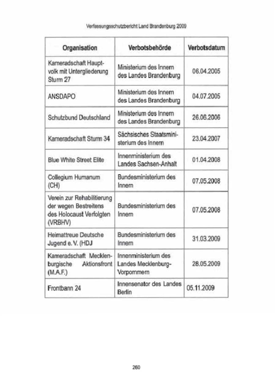 Seite 262 des Verfassungsschutzbericht 2009 Brandenburg