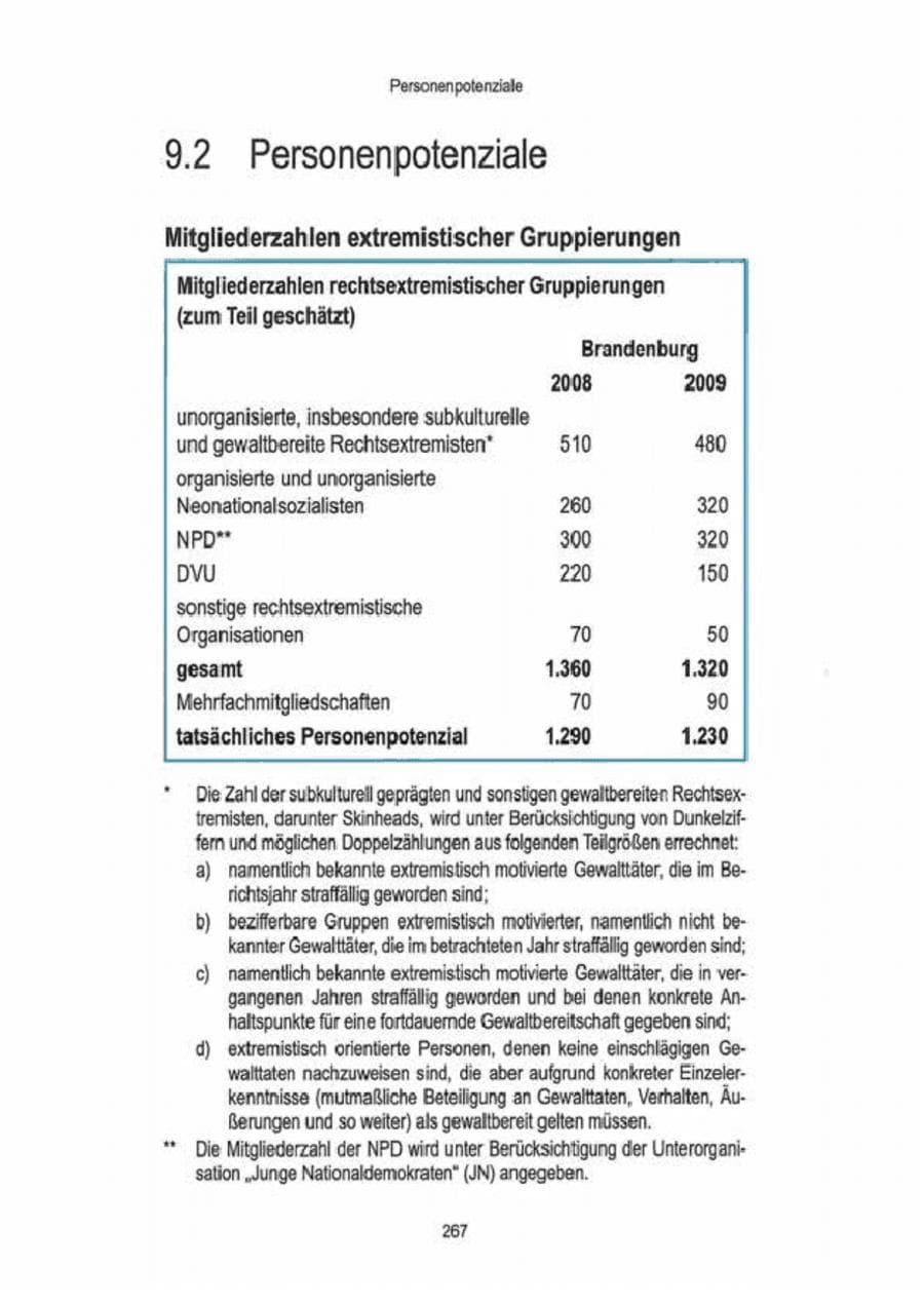 Seite 269 des Verfassungsschutzbericht 2009 Brandenburg