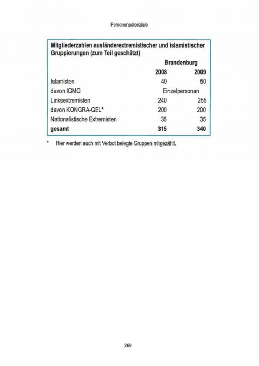 Seite 271 des Verfassungsschutzbericht 2009 Brandenburg