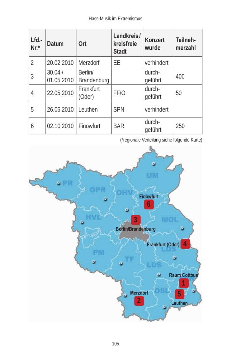Seite 107 des Verfassungsschutzbericht 2010 Brandenburg