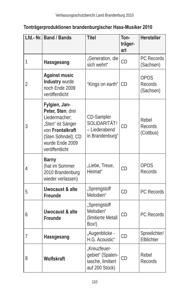 Seite 112 des Verfassungsschutzbericht 2010 Brandenburg