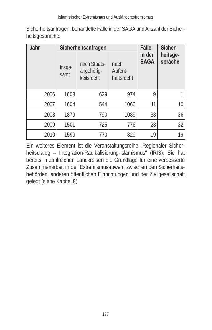 Seite 177 des Verfassungsschutzbericht 2010 Brandenburg