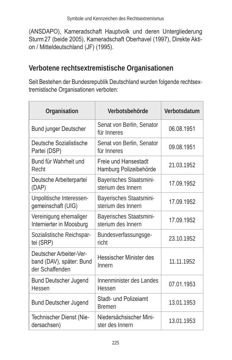 Seite 225 des Verfassungsschutzbericht 2010 Brandenburg