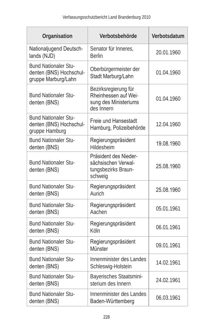 Seite 228 des Verfassungsschutzbericht 2010 Brandenburg