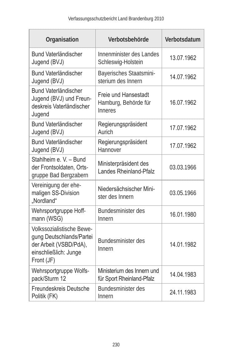Seite 230 des Verfassungsschutzbericht 2010 Brandenburg