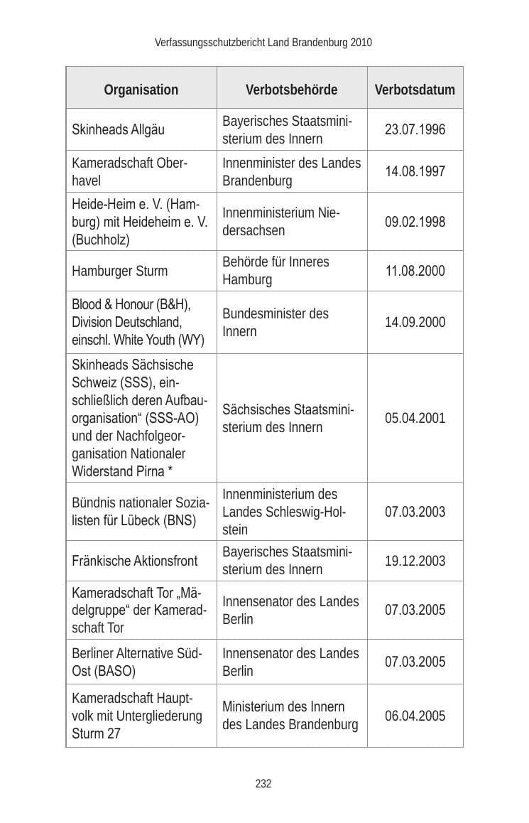 Seite 232 des Verfassungsschutzbericht 2010 Brandenburg