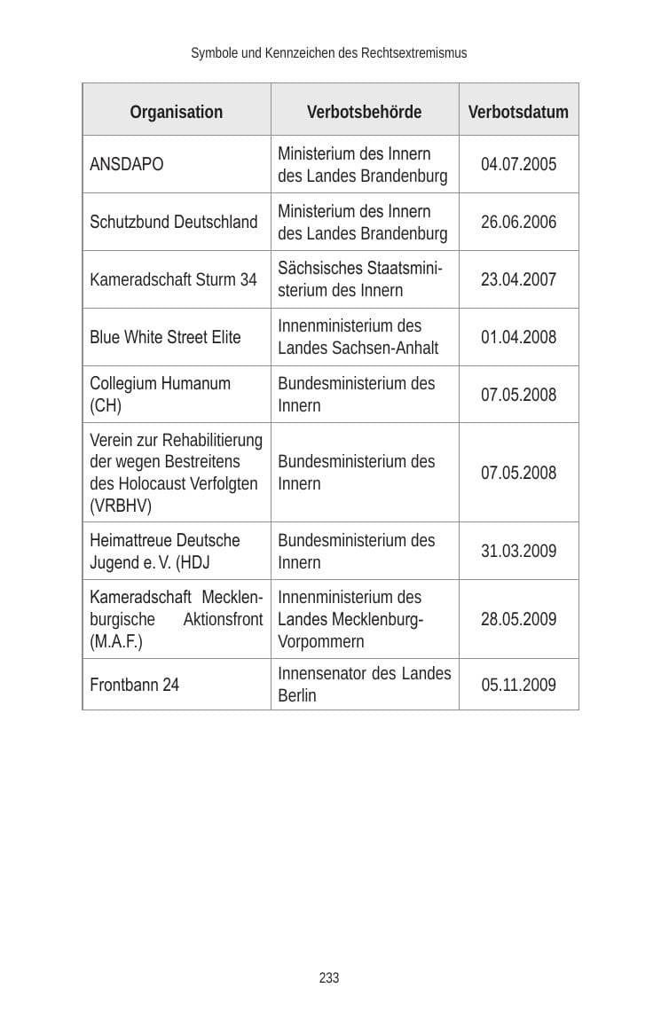 Seite 233 des Verfassungsschutzbericht 2010 Brandenburg