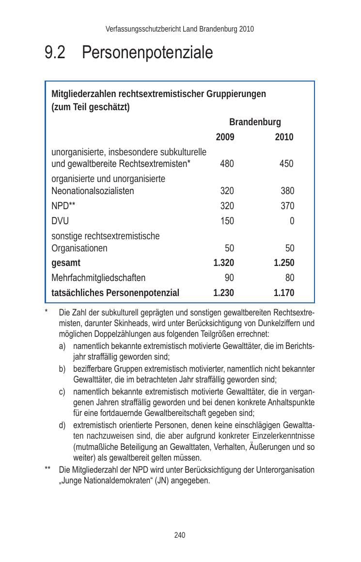 Seite 240 des Verfassungsschutzbericht 2010 Brandenburg