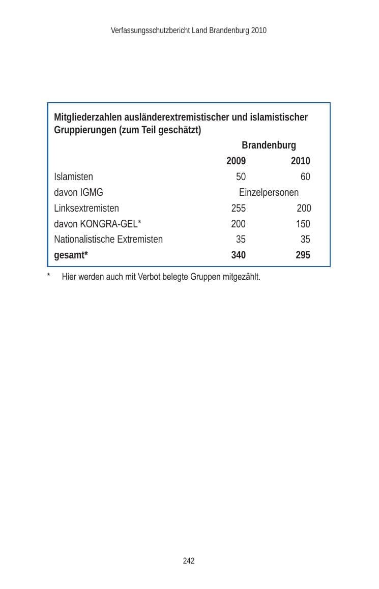 Seite 242 des Verfassungsschutzbericht 2010 Brandenburg