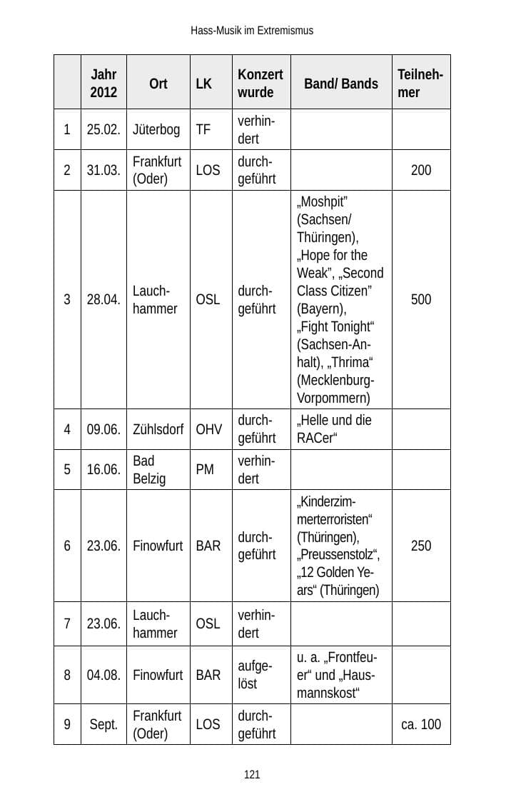 Seite 121 des Verfassungsschutzbericht 2012 Brandenburg