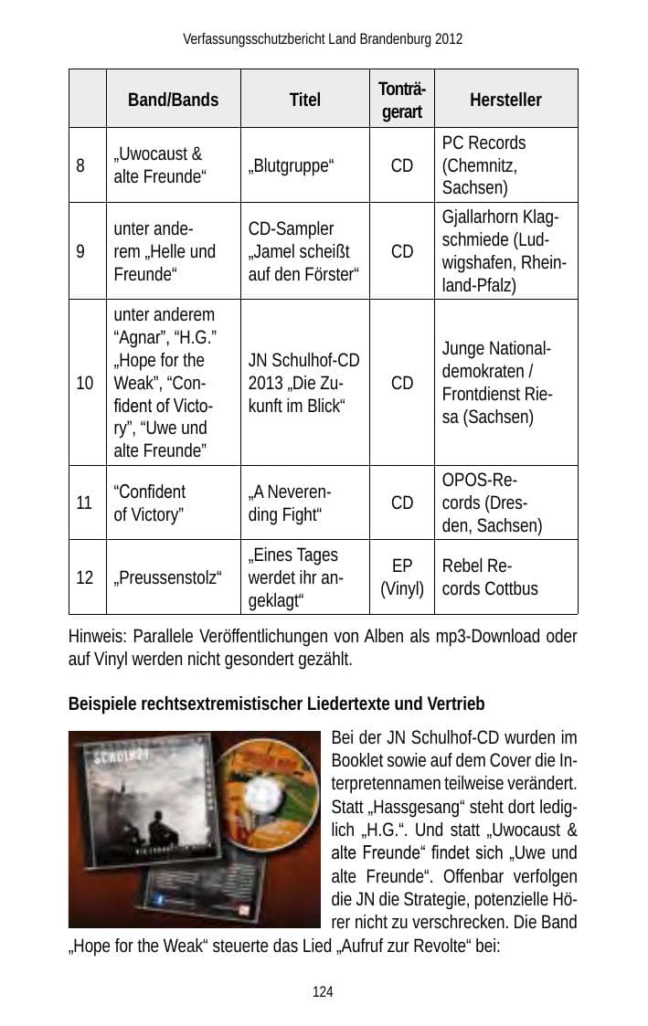 Seite 124 des Verfassungsschutzbericht 2012 Brandenburg
