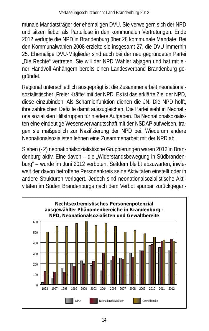 Seite 14 des Verfassungsschutzbericht 2012 Brandenburg