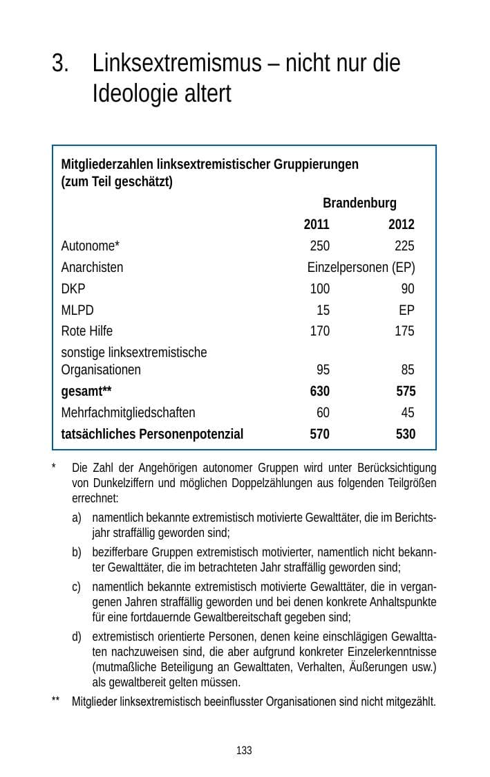 Seite 133 des Verfassungsschutzbericht 2012 Brandenburg
