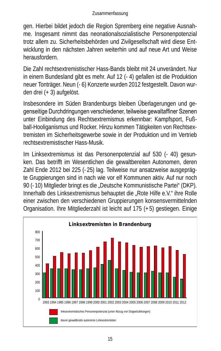 Seite 15 des Verfassungsschutzbericht 2012 Brandenburg