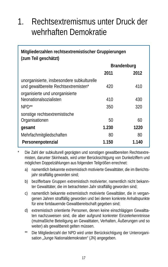Seite 17 des Verfassungsschutzbericht 2012 Brandenburg