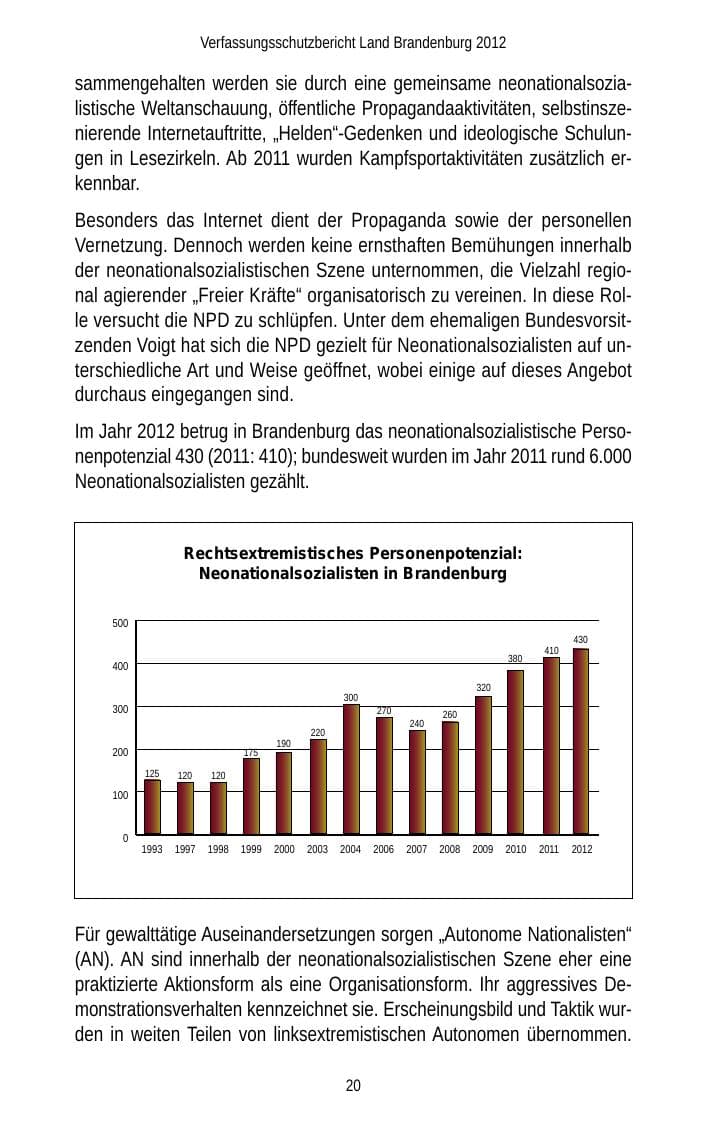 Seite 20 des Verfassungsschutzbericht 2012 Brandenburg