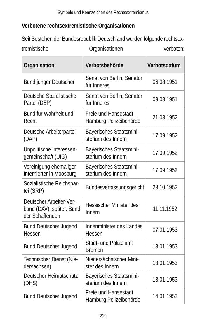 Seite 219 des Verfassungsschutzbericht 2012 Brandenburg