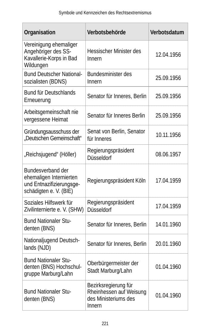 Seite 221 des Verfassungsschutzbericht 2012 Brandenburg