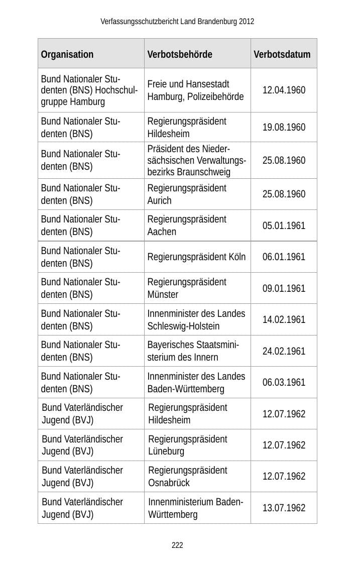 Seite 222 des Verfassungsschutzbericht 2012 Brandenburg
