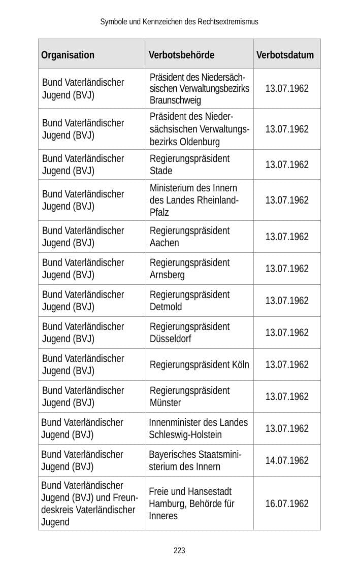 Seite 223 des Verfassungsschutzbericht 2012 Brandenburg