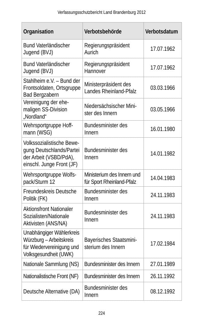 Seite 224 des Verfassungsschutzbericht 2012 Brandenburg
