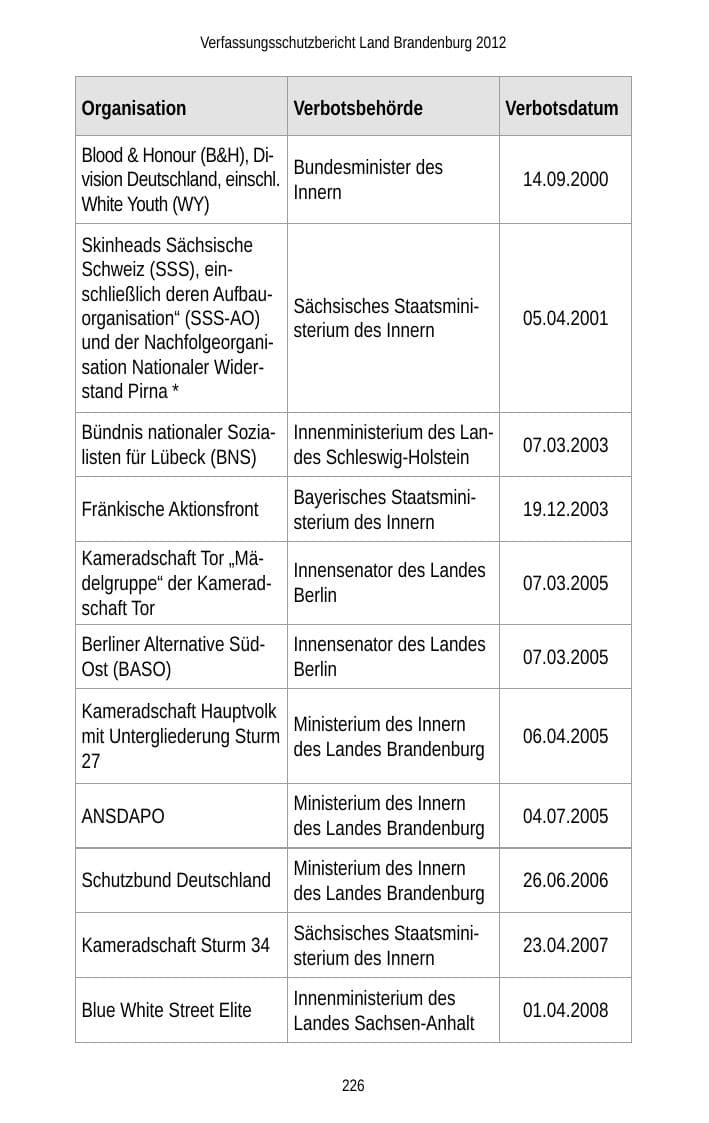 Seite 226 des Verfassungsschutzbericht 2012 Brandenburg