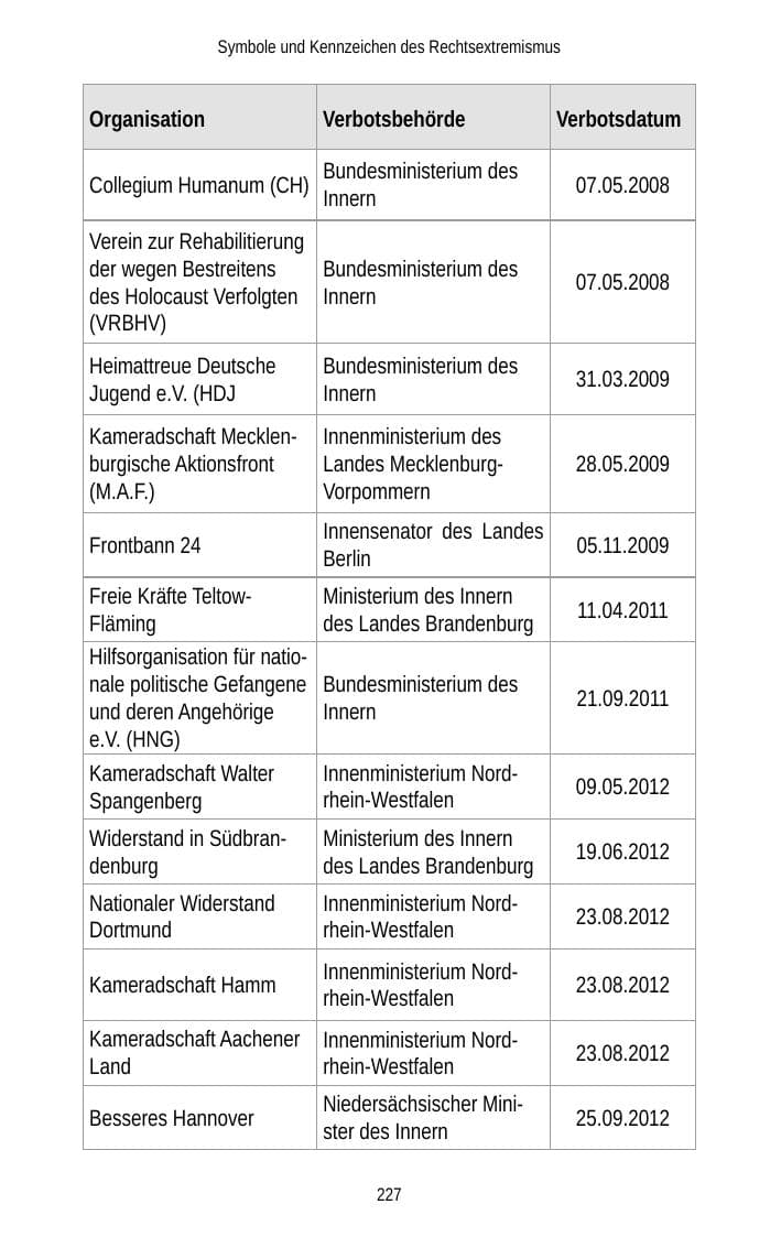 Seite 227 des Verfassungsschutzbericht 2012 Brandenburg