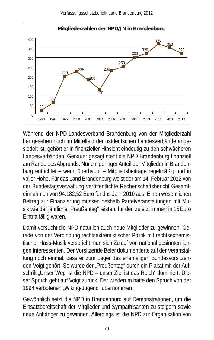 Seite 70 des Verfassungsschutzbericht 2012 Brandenburg