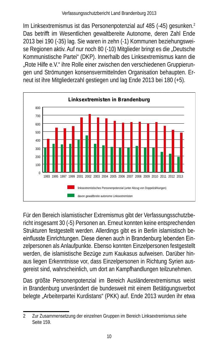 Seite 12 des Verfassungsschutzbericht 2013 Brandenburg