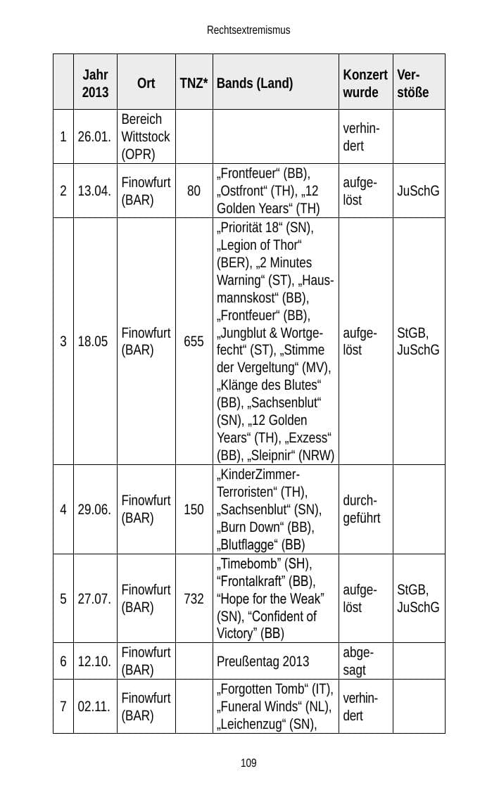 Seite 111 des Verfassungsschutzbericht 2013 Brandenburg