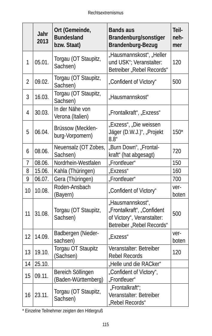Seite 117 des Verfassungsschutzbericht 2013 Brandenburg
