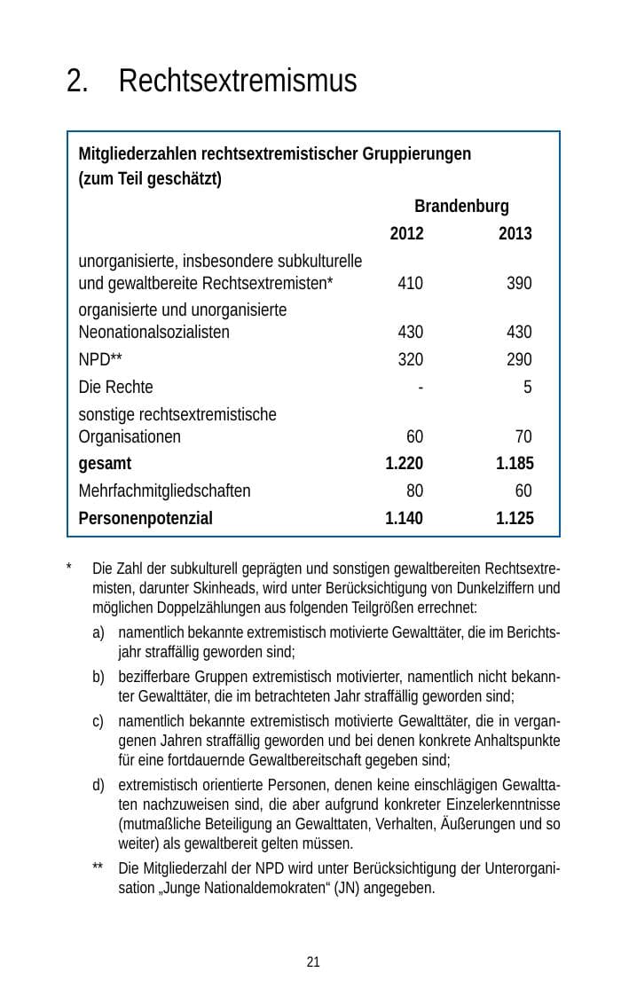 Seite 23 des Verfassungsschutzbericht 2013 Brandenburg