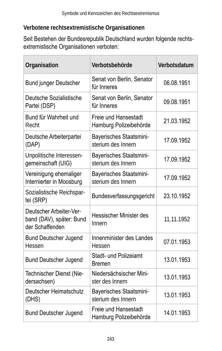 Seite 245 des Verfassungsschutzbericht 2013 Brandenburg
