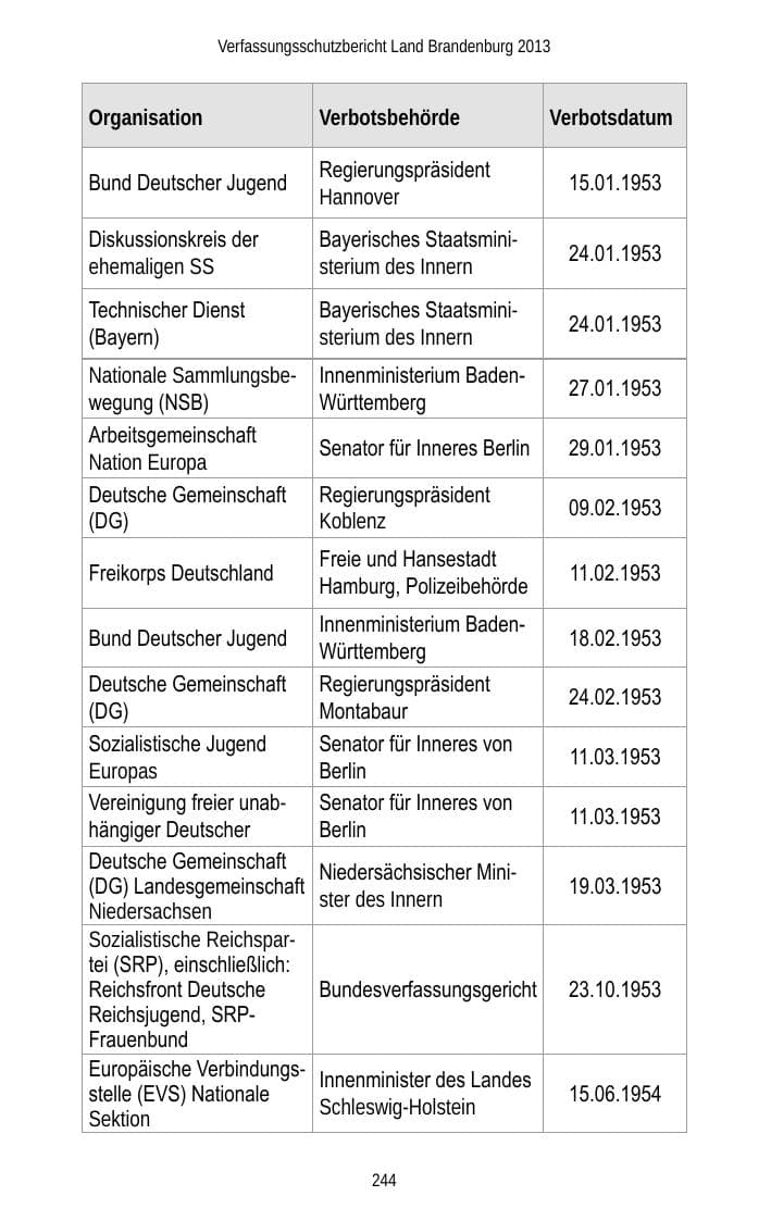 Seite 246 des Verfassungsschutzbericht 2013 Brandenburg