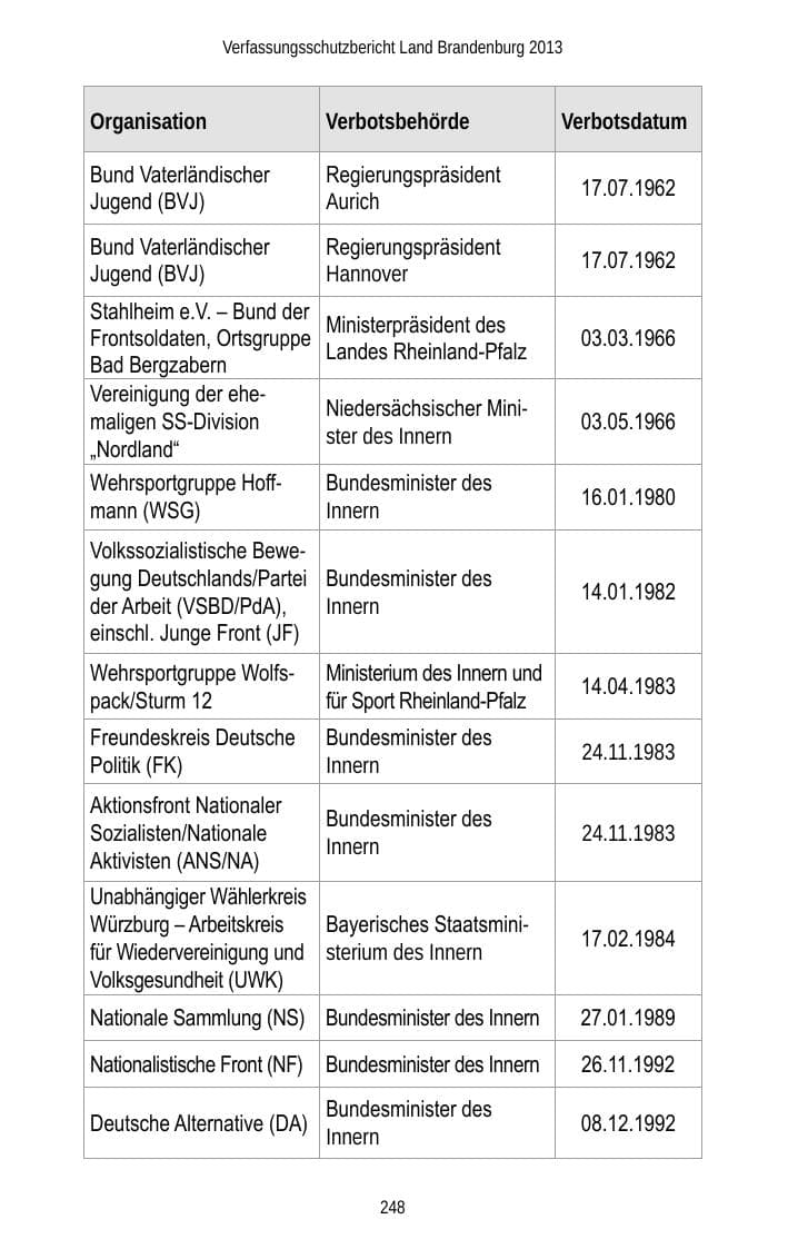 Seite 250 des Verfassungsschutzbericht 2013 Brandenburg