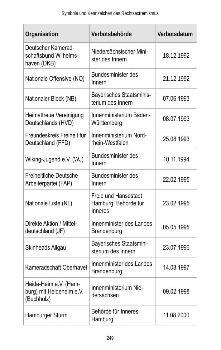 Seite 251 des Verfassungsschutzbericht 2013 Brandenburg