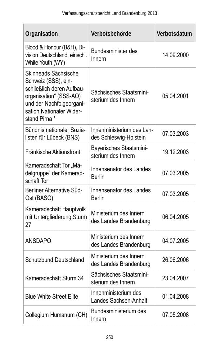 Seite 252 des Verfassungsschutzbericht 2013 Brandenburg