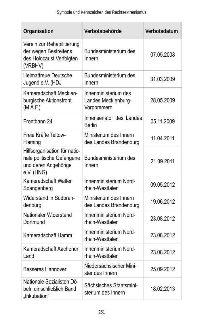 Seite 253 des Verfassungsschutzbericht 2013 Brandenburg