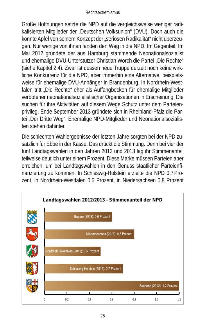 Seite 27 des Verfassungsschutzbericht 2013 Brandenburg