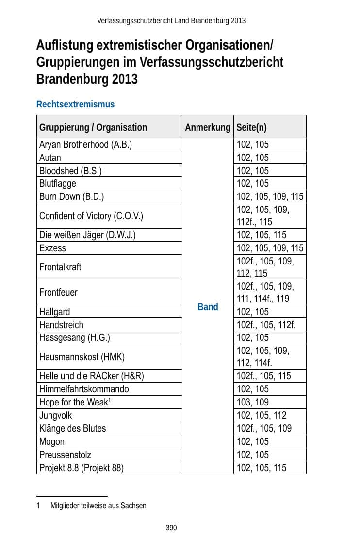 Seite 392 des Verfassungsschutzbericht 2013 Brandenburg