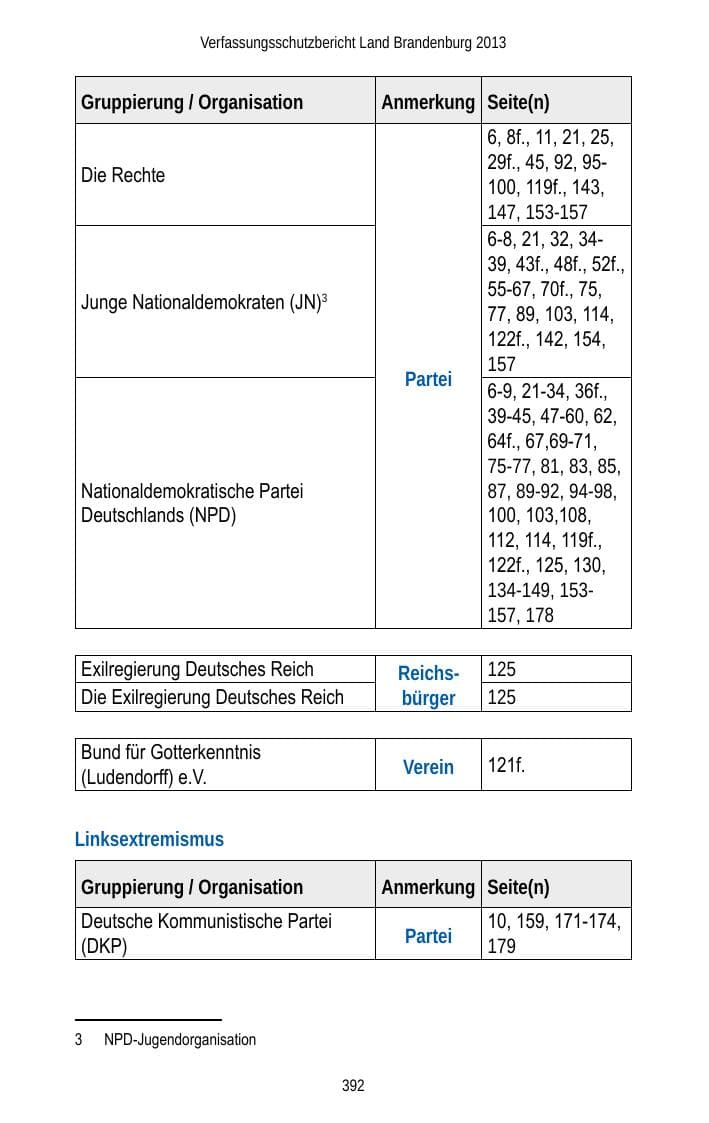 Seite 394 des Verfassungsschutzbericht 2013 Brandenburg